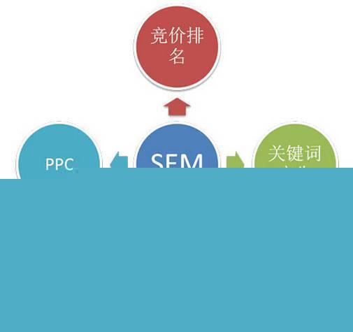 124個(gè)互聯(lián)網(wǎng)營(yíng)銷(xiāo)專(zhuān)業(yè)詞匯 掌握八成，月薪三萬(wàn)不是夢(mèng)